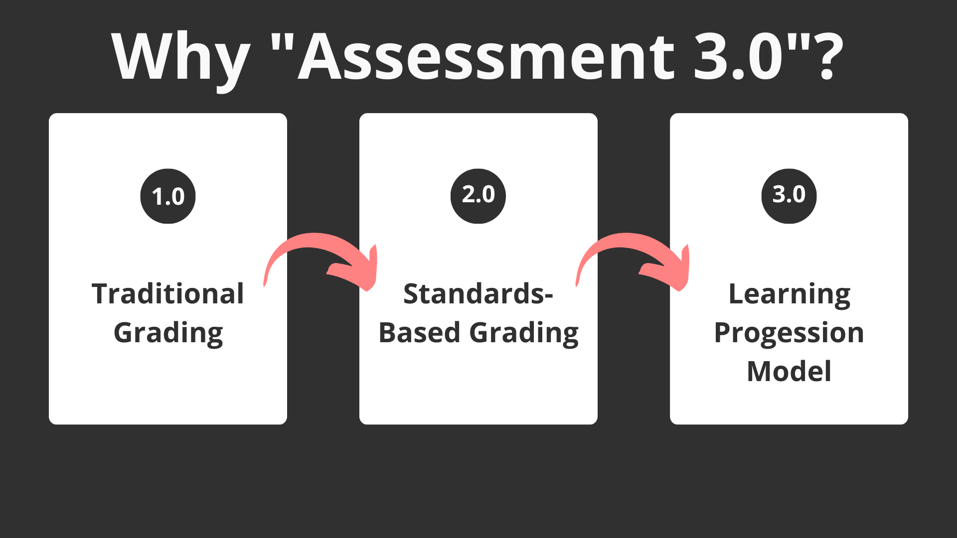 DRA2 A New School (Benchmark Assessment Book Level 14) (Developmental  Reading Assessment Second Edition)