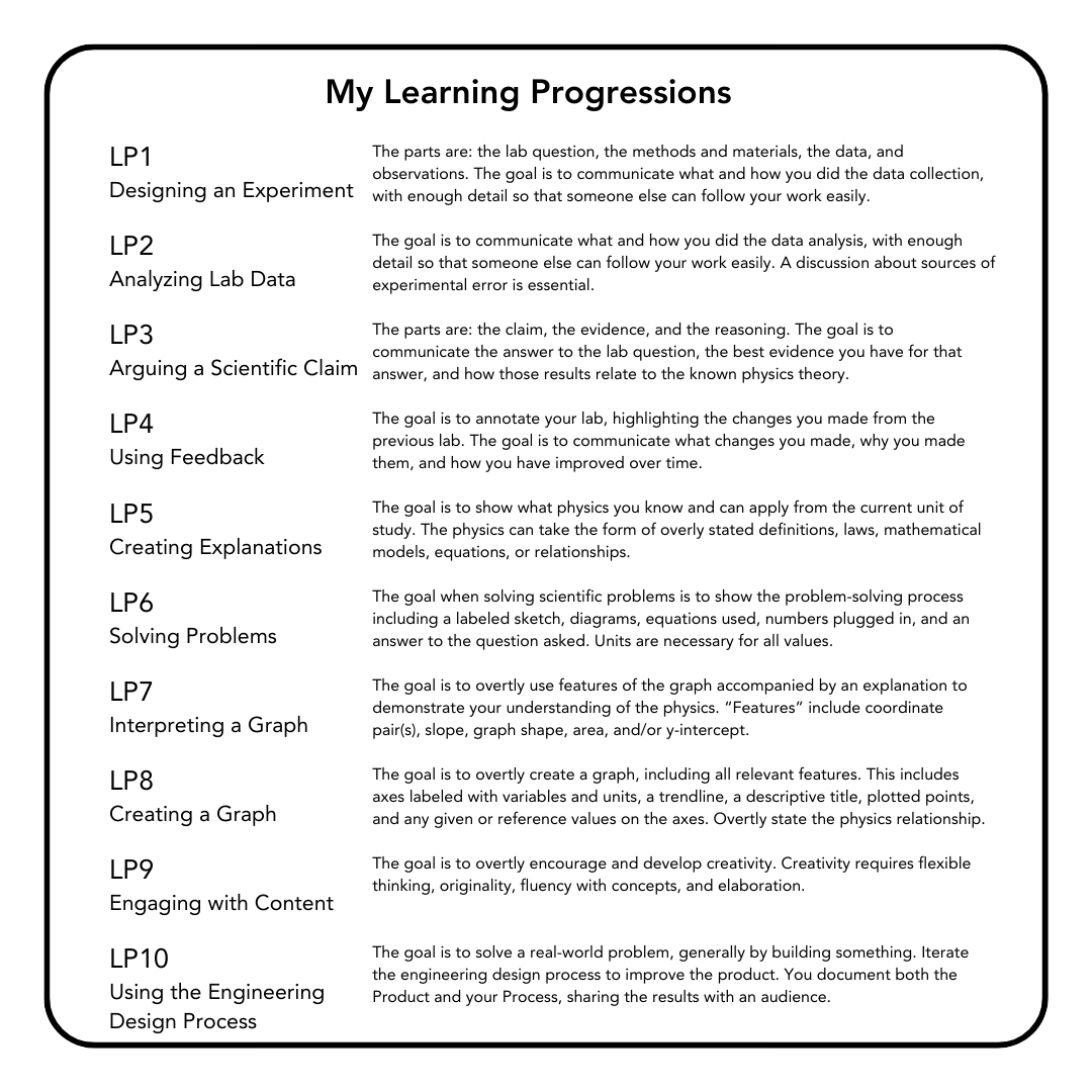 10 Physics Practices
