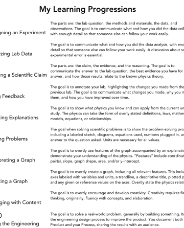 10 Physics Practices